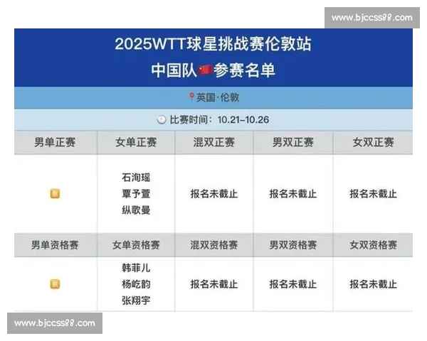 国乒全出局!伦敦赛女单四强:日乒 3 人围堵郑怡静